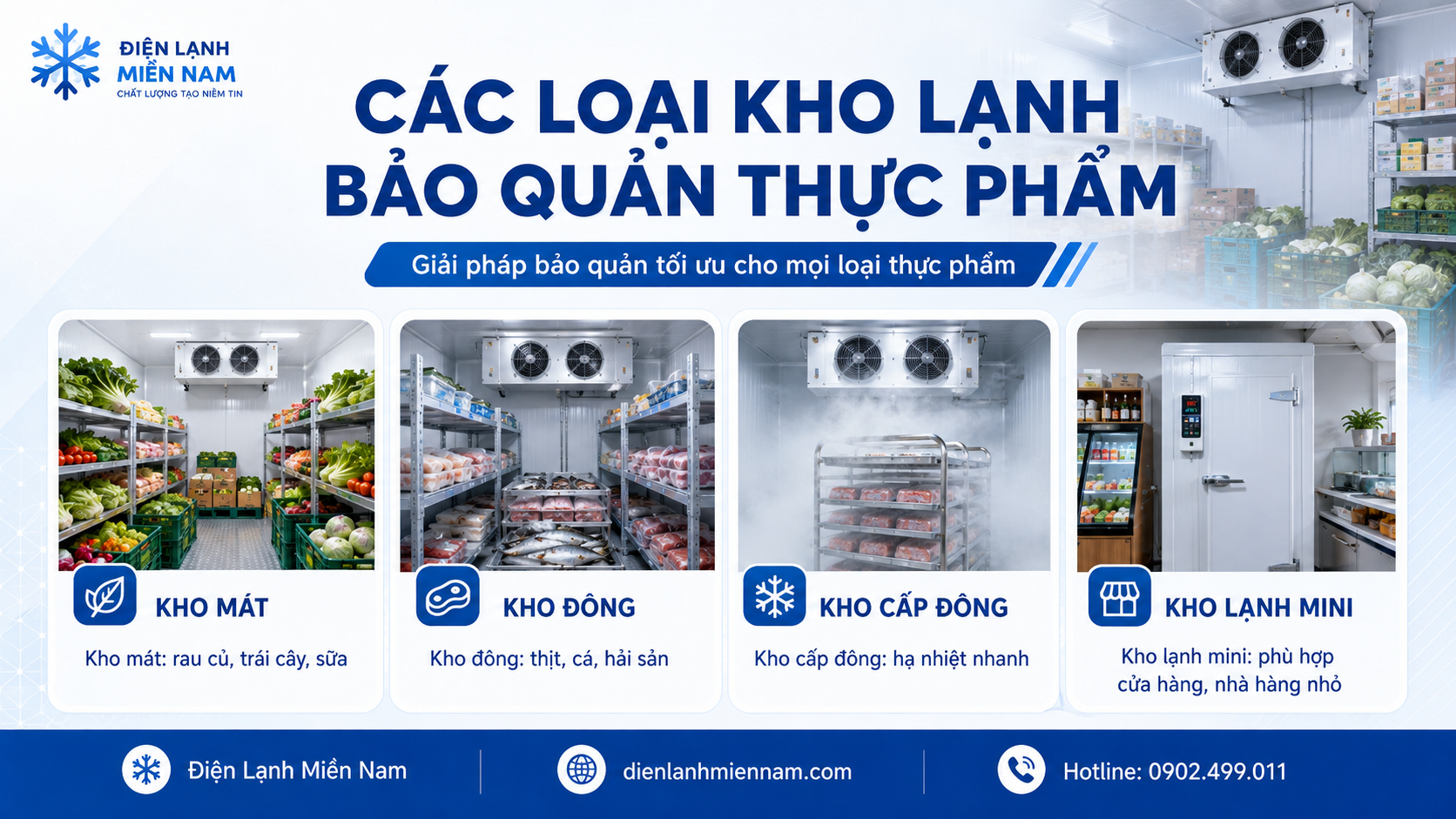 Các loại kho lạnh bảo quản thực phẩm gồm kho mát kho đông kho cấp đông và kho lạnh mini