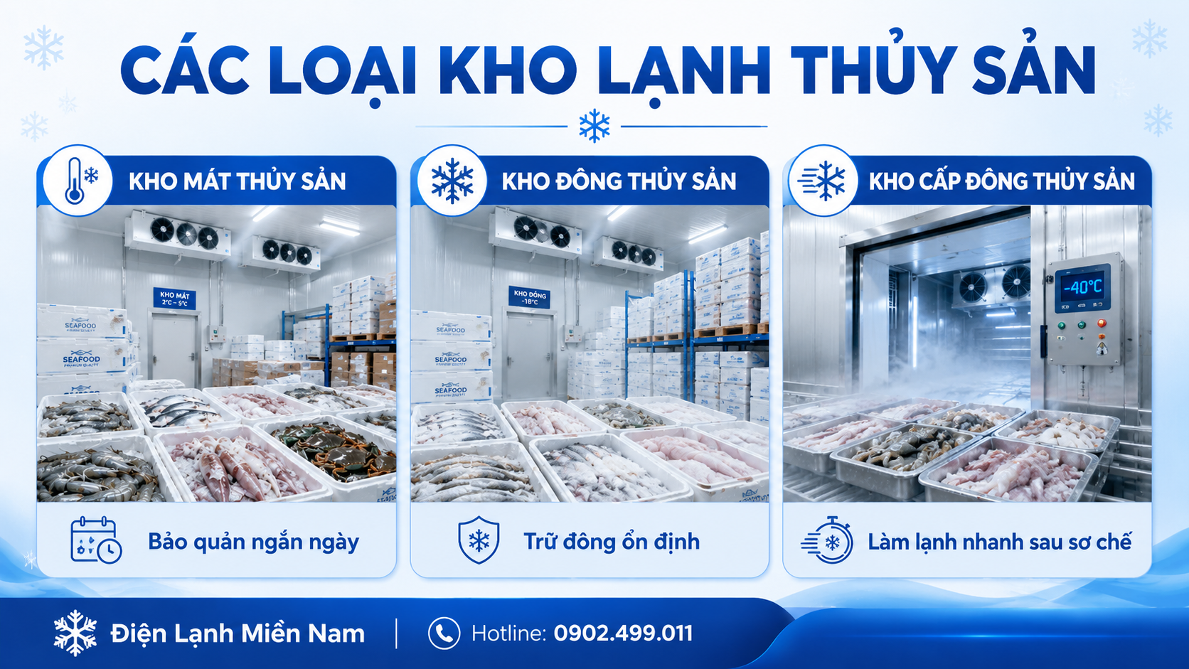 Các loại kho lạnh thủy sản gồm kho mát kho đông và kho cấp đông
