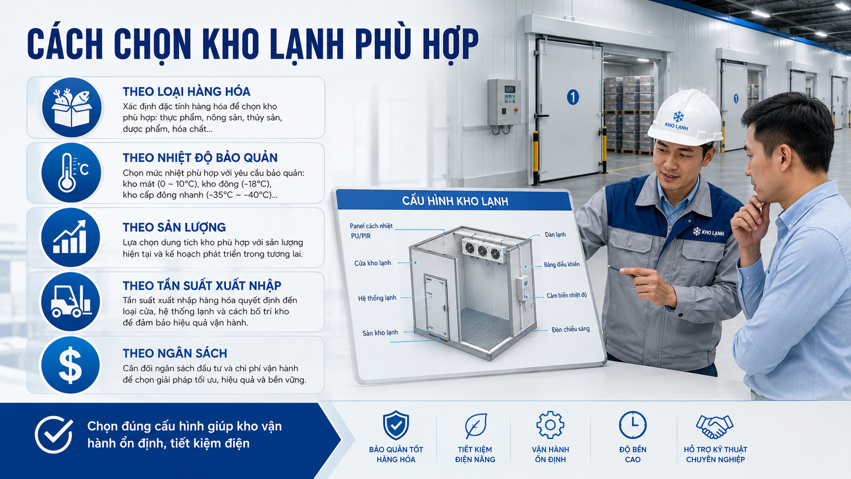 Cách chọn kho lạnh phù hợp theo loại hàng hóa, nhiệt độ bảo quản, sản lượng và ngân sách đầu tư