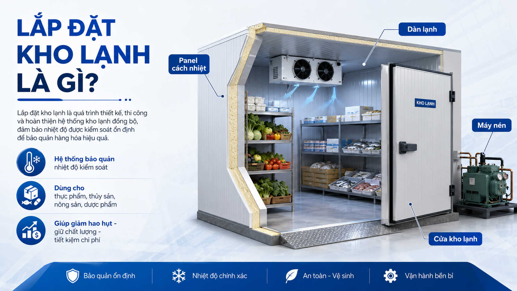 Mô hình lắp đặt kho lạnh hoàn chỉnh gồm panel cách nhiệt, dàn lạnh, máy nén và cửa kho lạnh