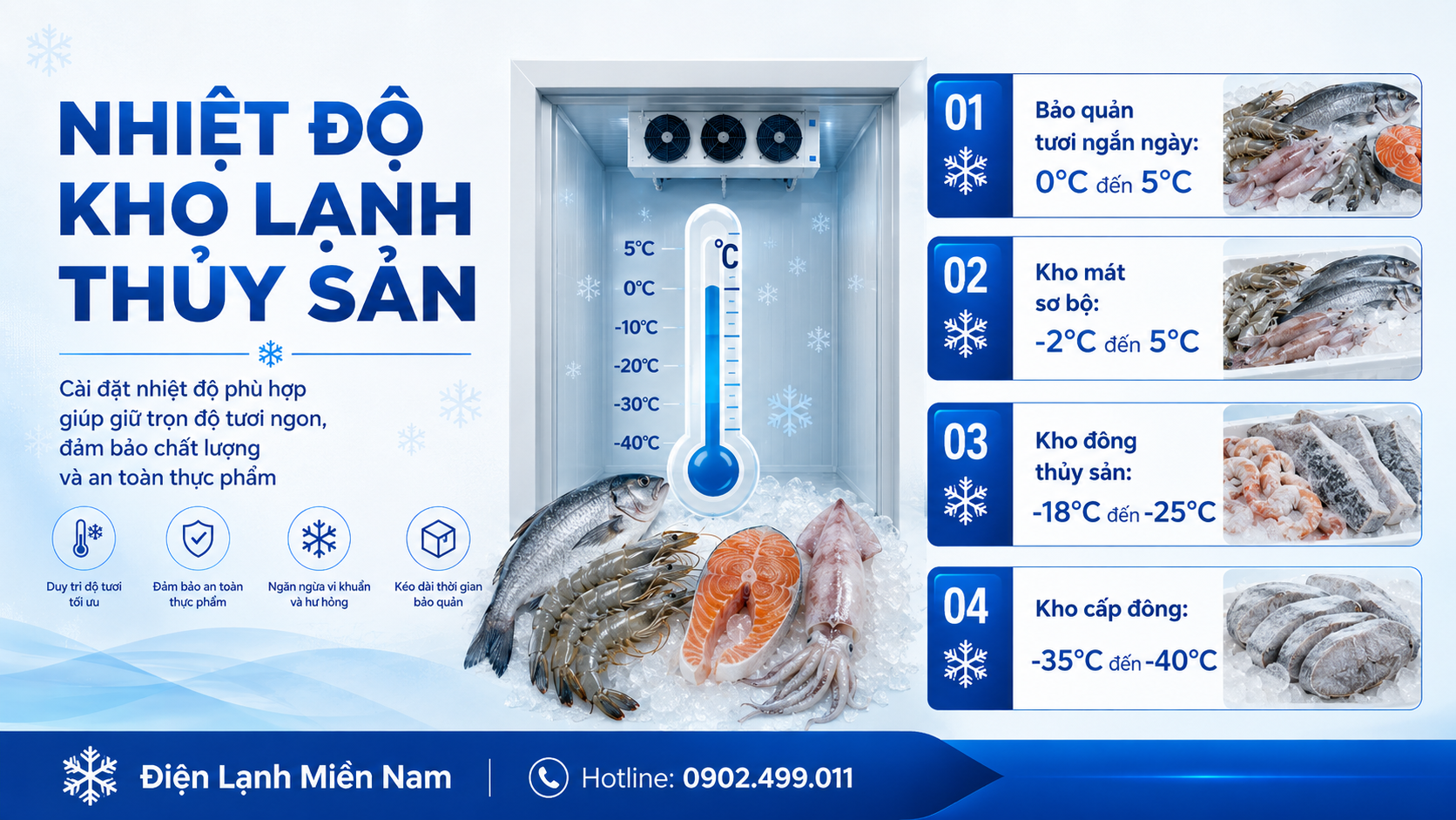Nhiệt độ kho lạnh thủy sản phù hợp cho bảo quản tươi kho đông và cấp đông