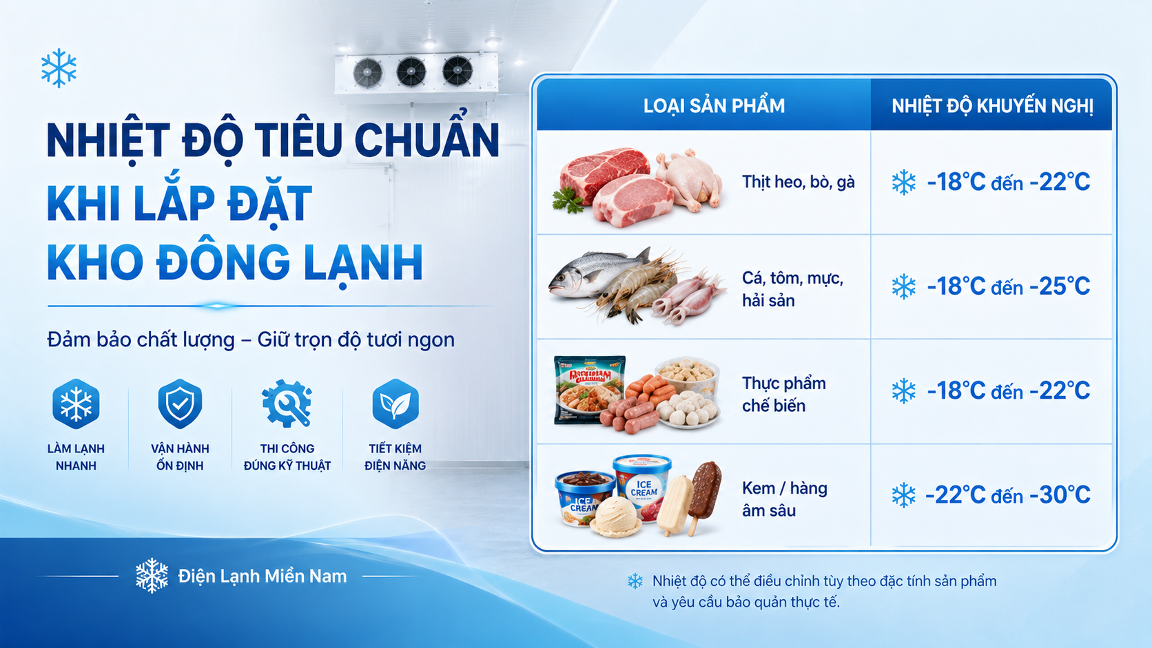 Nhiệt độ tiêu chuẩn khi lắp đặt kho đông lạnh cho thịt cá hải sản và thực phẩm chế biến