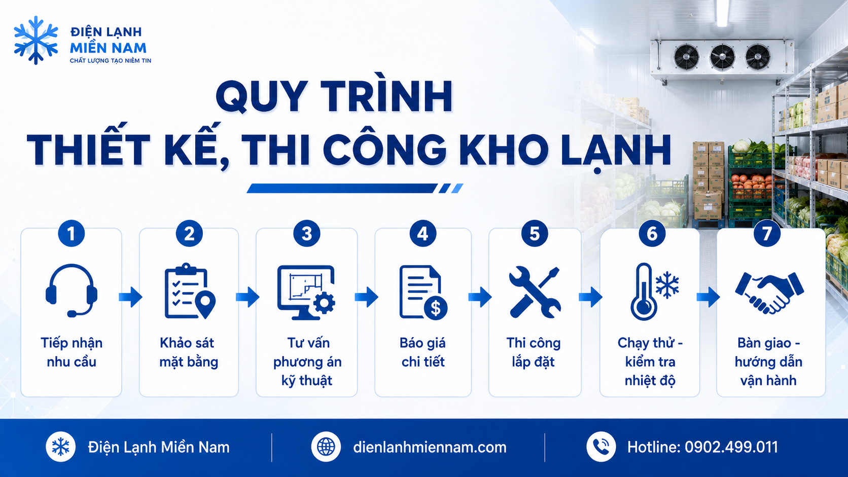 Quy trình thiết kế thi công kho lạnh bảo quản thực phẩm chuyên nghiệp