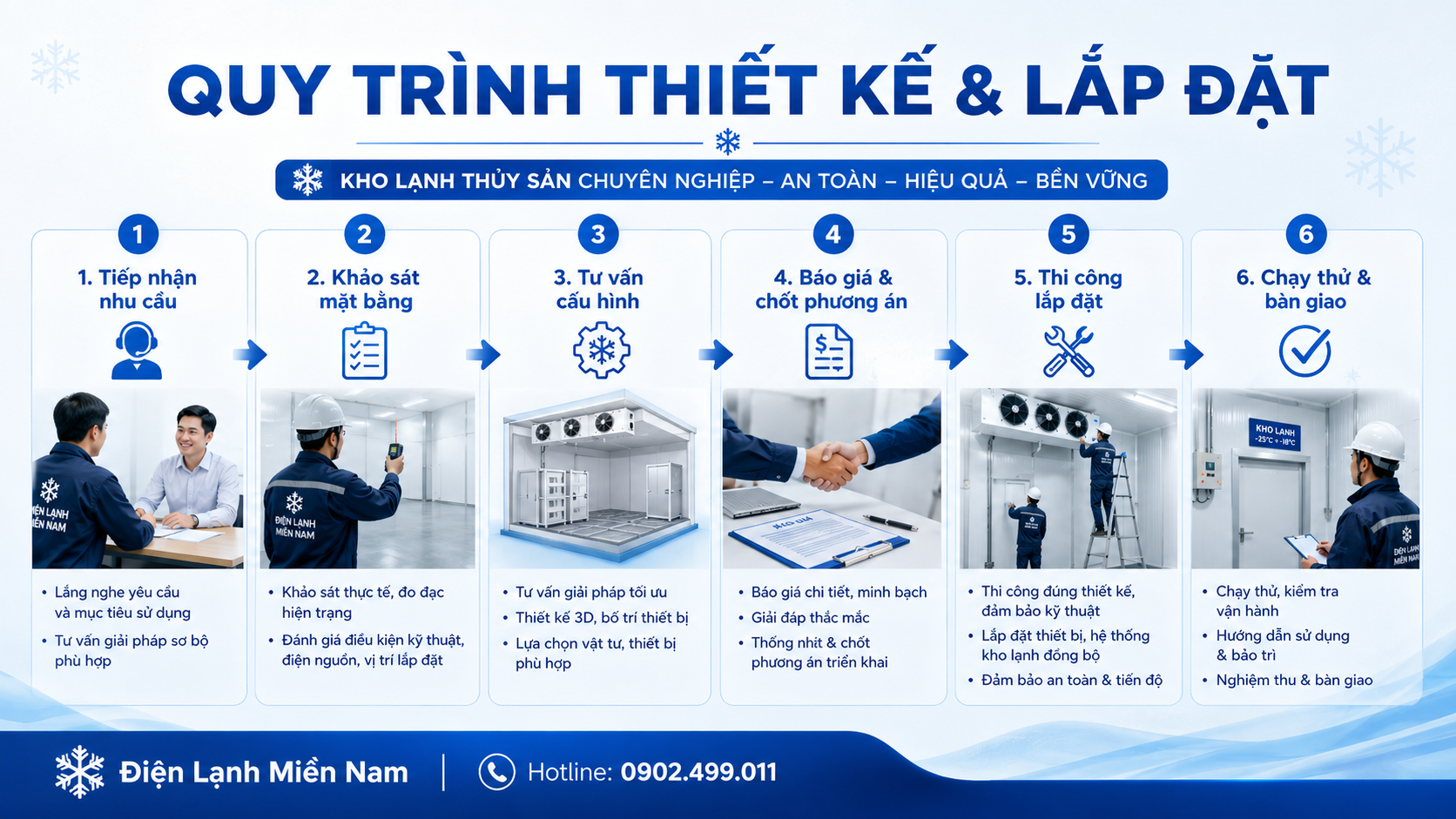 Quy trình thiết kế và lắp đặt kho lạnh thủy sản chuyên nghiệp trọn gói