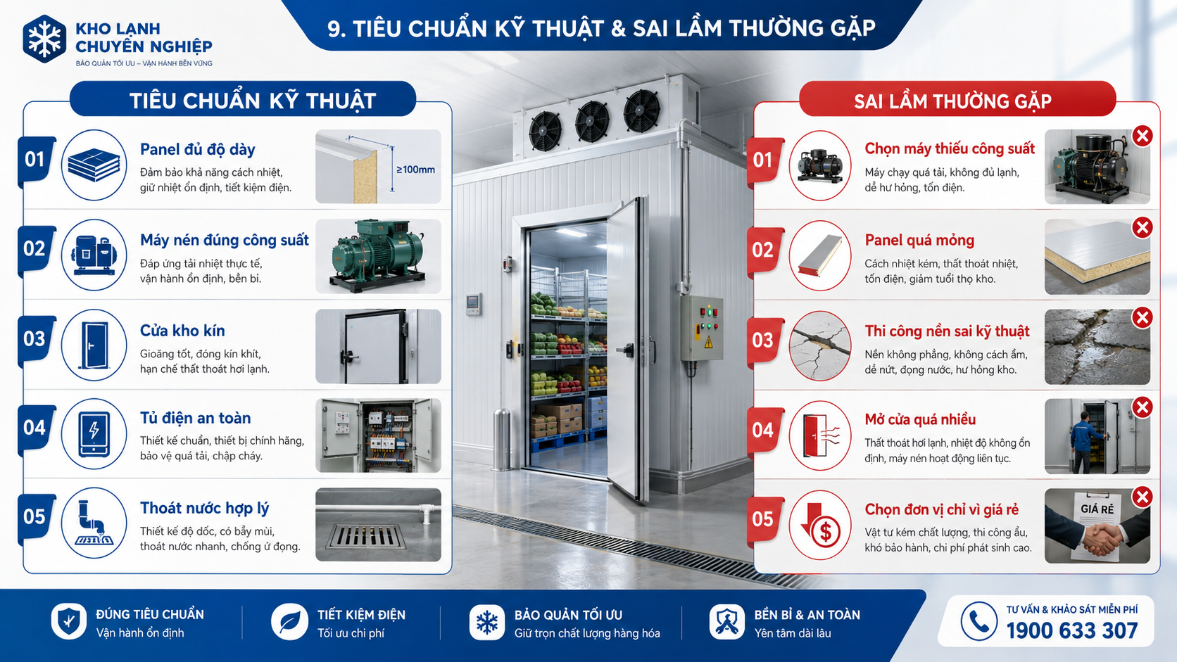 Tiêu chuẩn kỹ thuật và sai lầm thường gặp khi thi công lắp đặt kho lạnh công nghiệp
