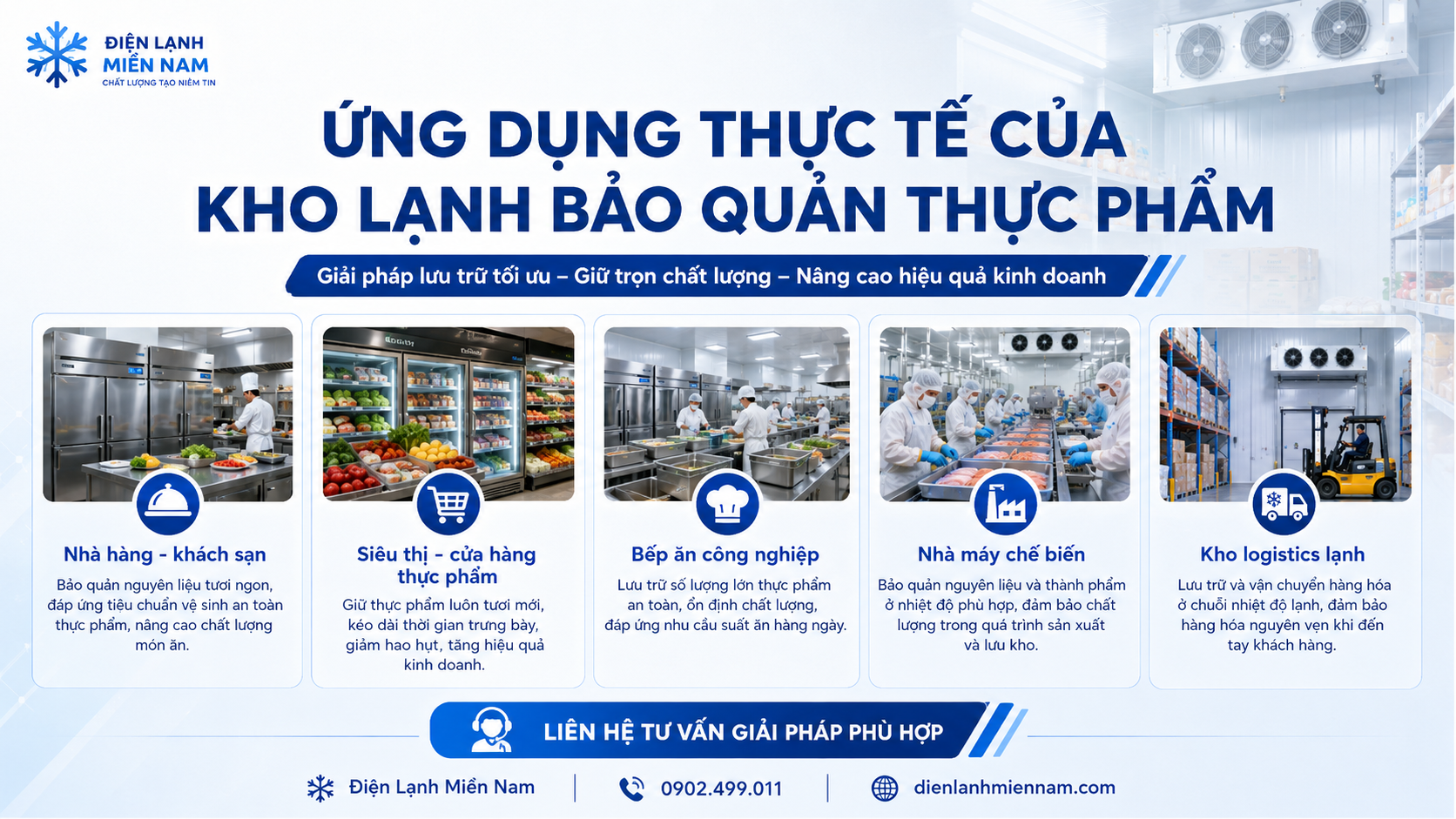 Ứng dụng thực tế của kho lạnh bảo quản thực phẩm cho nhà hàng siêu thị bếp ăn nhà máy và logistics lạnh