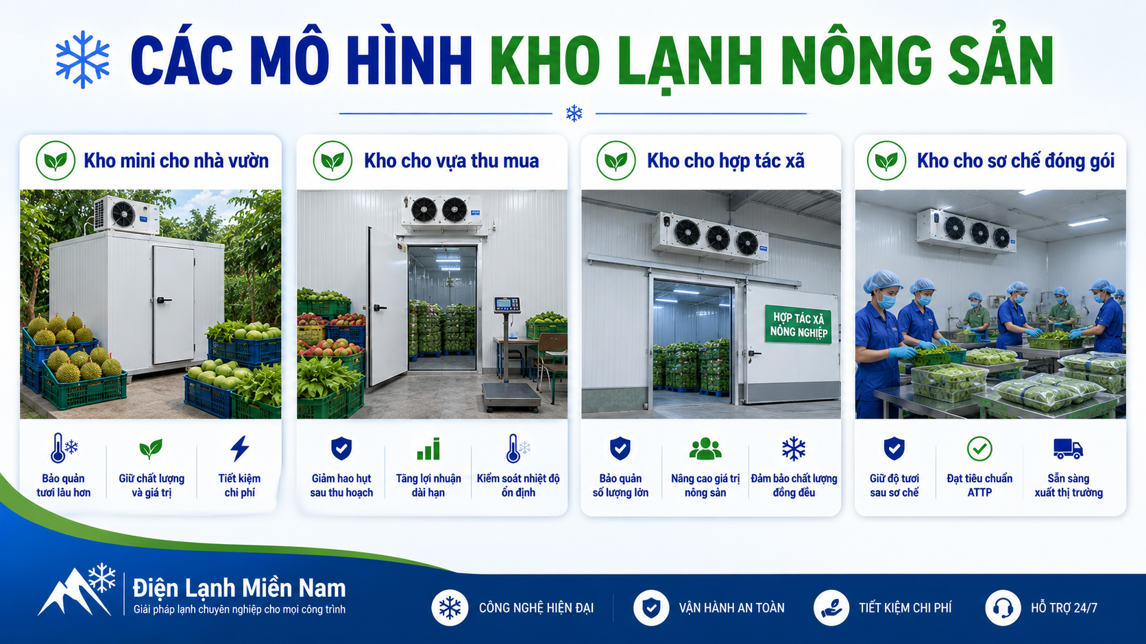 Các mô hình kho lạnh nông sản cho nhà vườn, vựa thu mua, hợp tác xã và cơ sở đóng gói