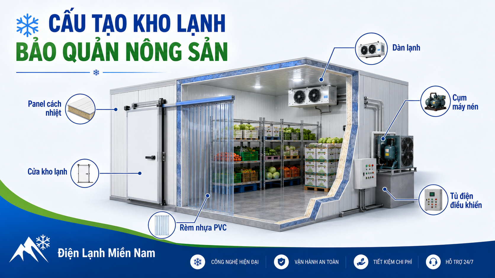 Cấu tạo kho lạnh bảo quản nông sản gồm panel cách nhiệt, dàn lạnh, máy nén và tủ điện