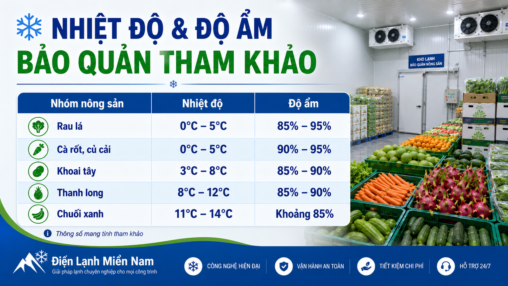 Bảng nhiệt độ và độ ẩm tham khảo cho kho lạnh bảo quản nông sản tươi sau thu hoạch
