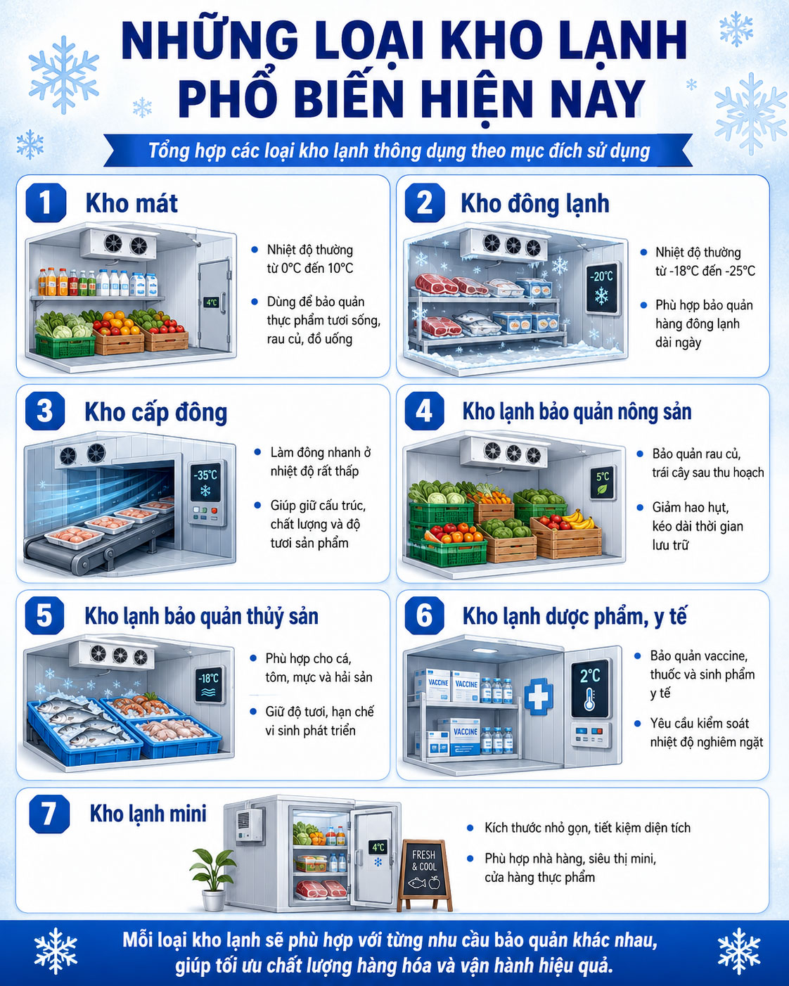 Các loại kho lạnh phổ biến trong bảo quản hàng hóa