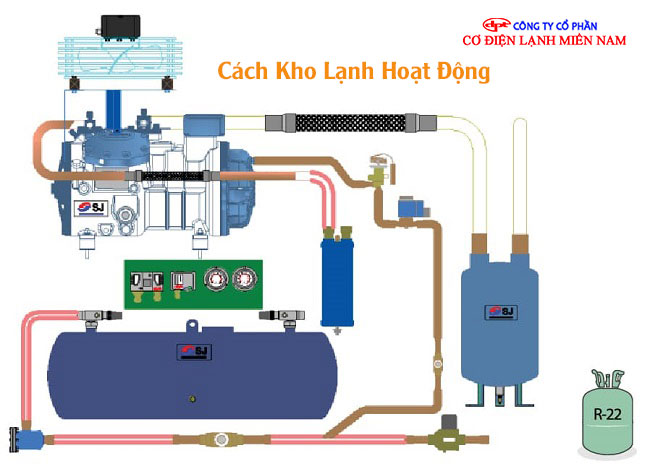 cách hoạt động của kho lạnh