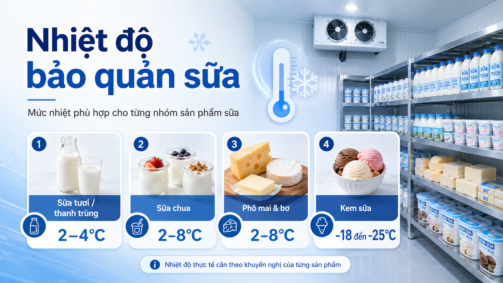 Bảng nhiệt độ bảo quản sữa trong kho lạnh theo từng nhóm sản phẩm như sữa tươi, sữa chua, phô mai, bơ và kem.