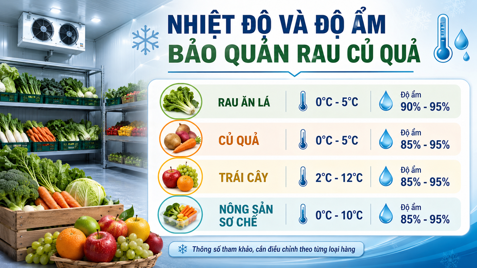 Nhiệt độ và độ ẩm phù hợp để bảo quản rau ăn lá, củ quả, trái cây và nông sản sơ chế