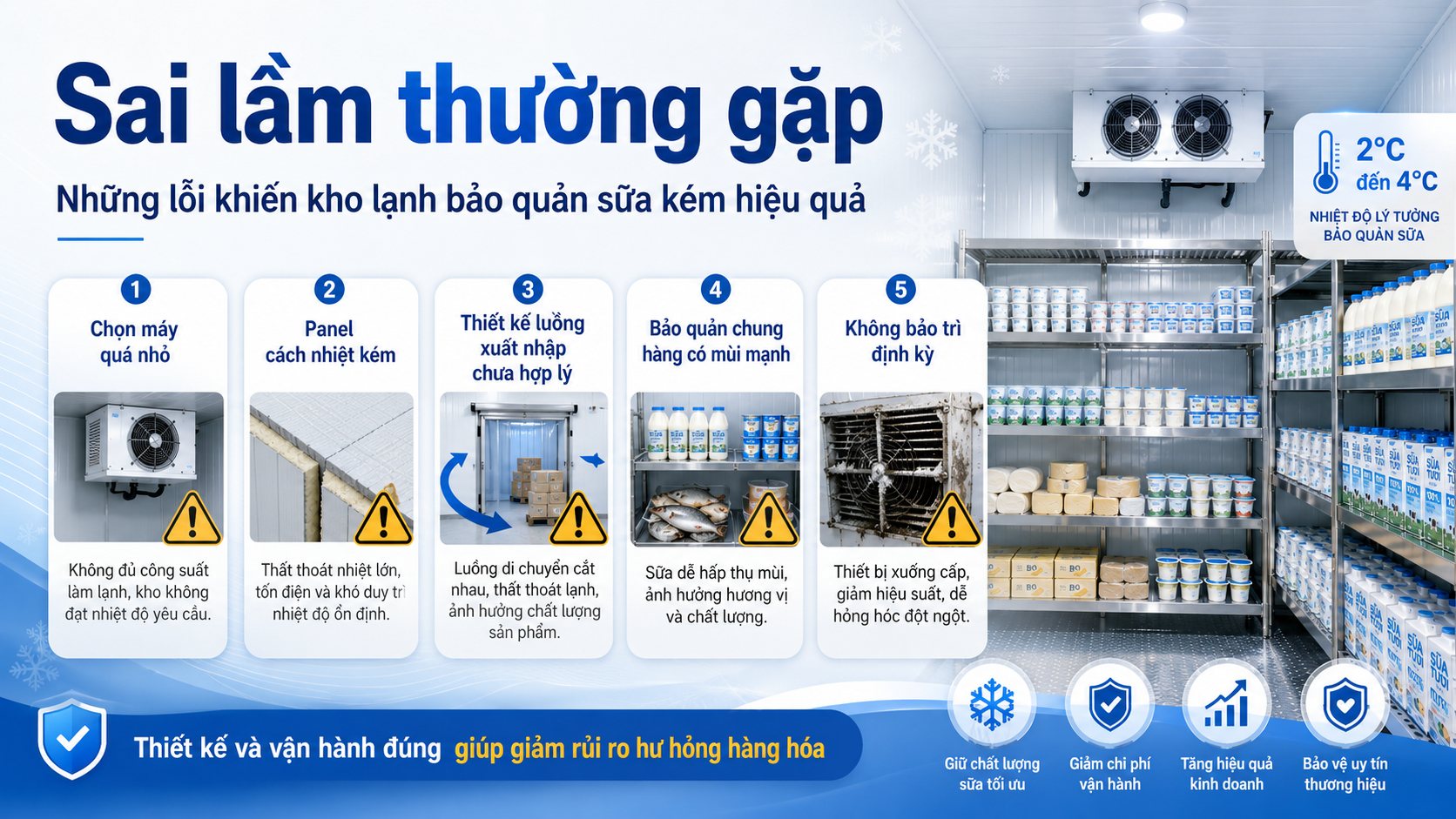 Những sai lầm thường gặp khi bảo quản sữa trong kho lạnh như chọn máy quá nhỏ, panel kém và không bảo trì định kỳ.