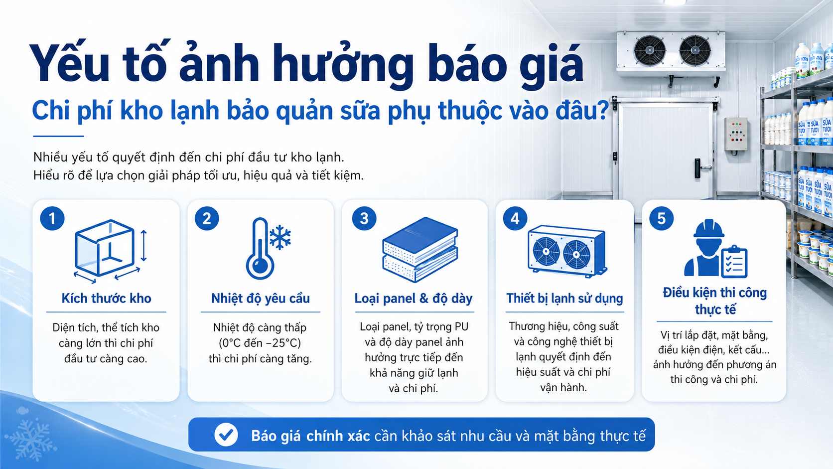 Các yếu tố ảnh hưởng đến báo giá kho lạnh bảo quản sữa gồm kích thước kho, nhiệt độ, loại panel, thiết bị lạnh và điều kiện thi công.