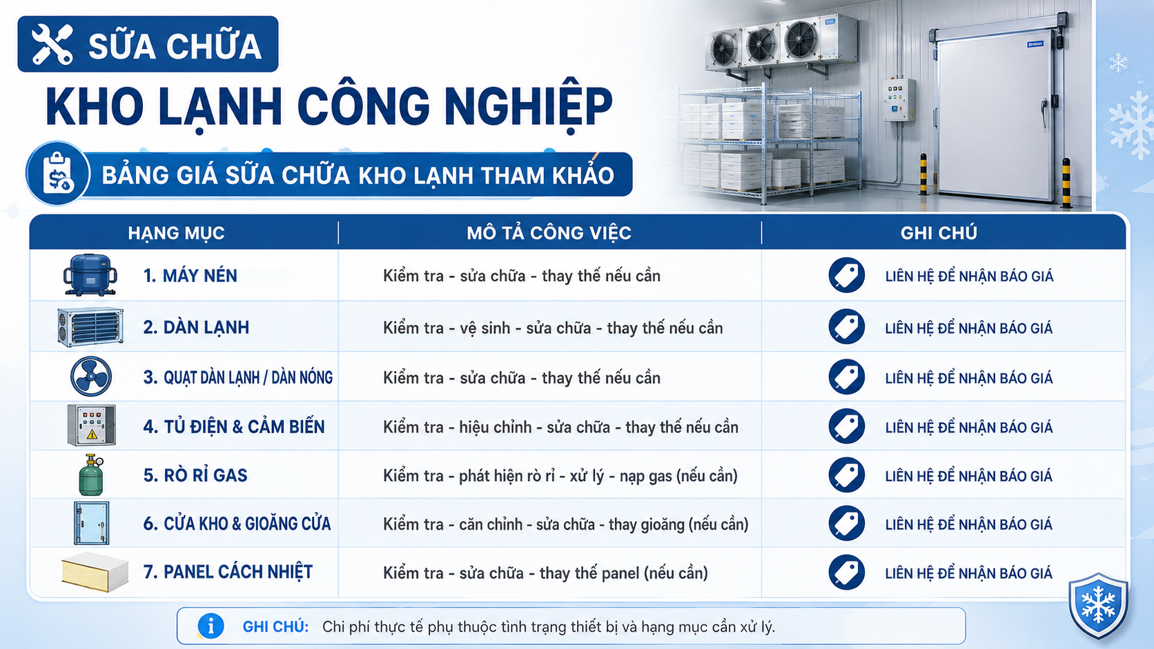 Bảng hạng mục sửa chữa kho lạnh tham khảo gồm máy nén, dàn lạnh, quạt, tủ điện, cảm biến, rò rỉ gas, cửa kho và panel cách nhiệt.