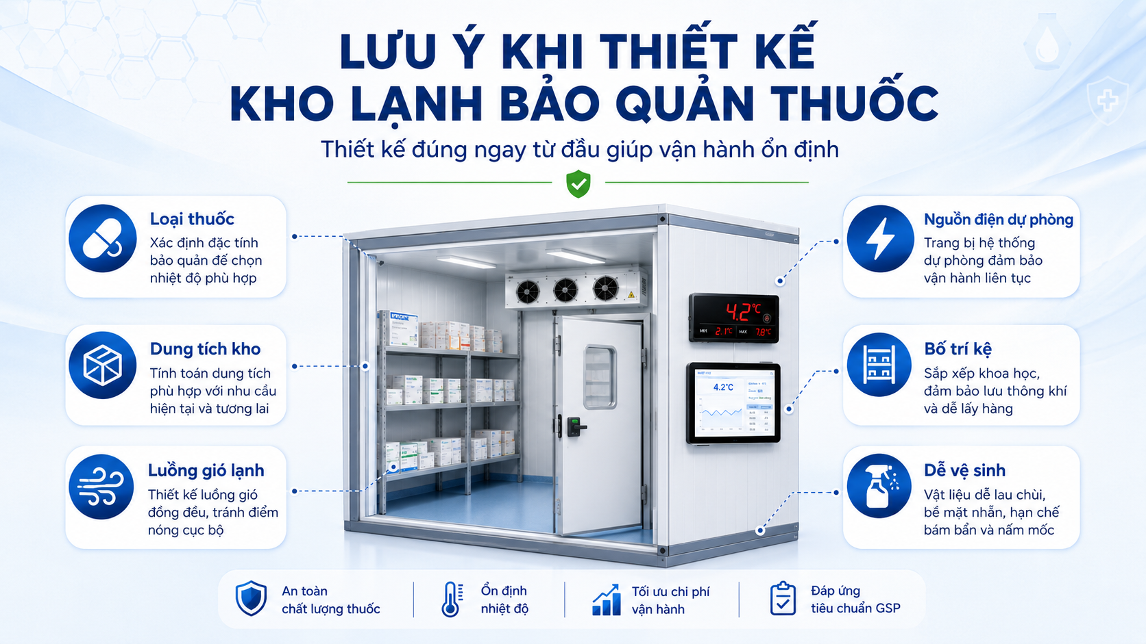 Lưu ý khi thiết kế kho lạnh bảo quản thuốc giúp vận hành ổn định và an toàn