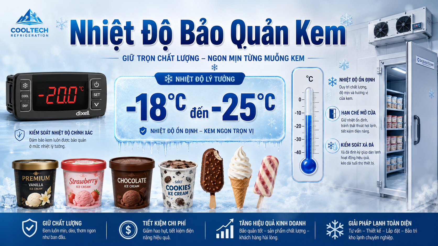 Infographic nhiệt độ bảo quản kem từ âm 18 đến âm 25 độ C trong kho lạnh chuyên dụng
