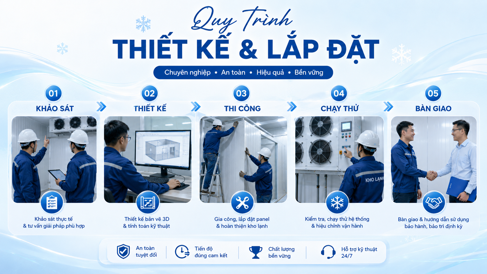 Quy trình thiết kế và lắp đặt kho lạnh bảo quản hoa tươi chuyên nghiệp từ khảo sát đến bàn giao