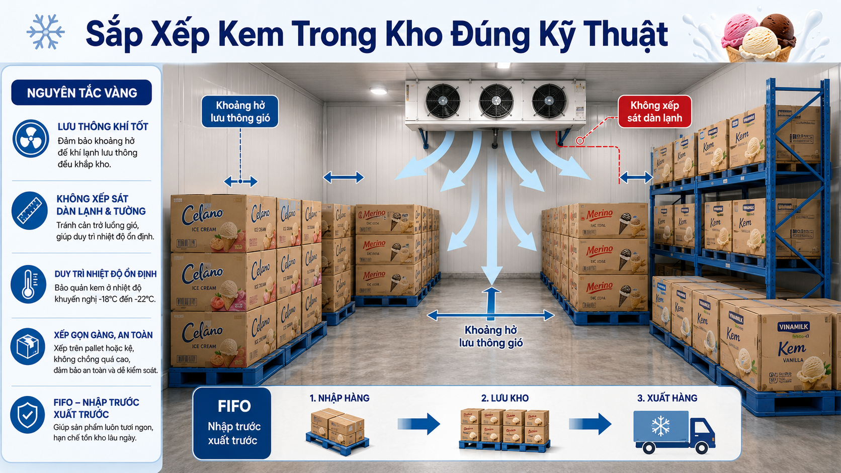 Hướng dẫn sắp xếp kem trong kho lạnh đúng kỹ thuật để lưu thông gió và bảo quản theo nguyên tắc FIFO