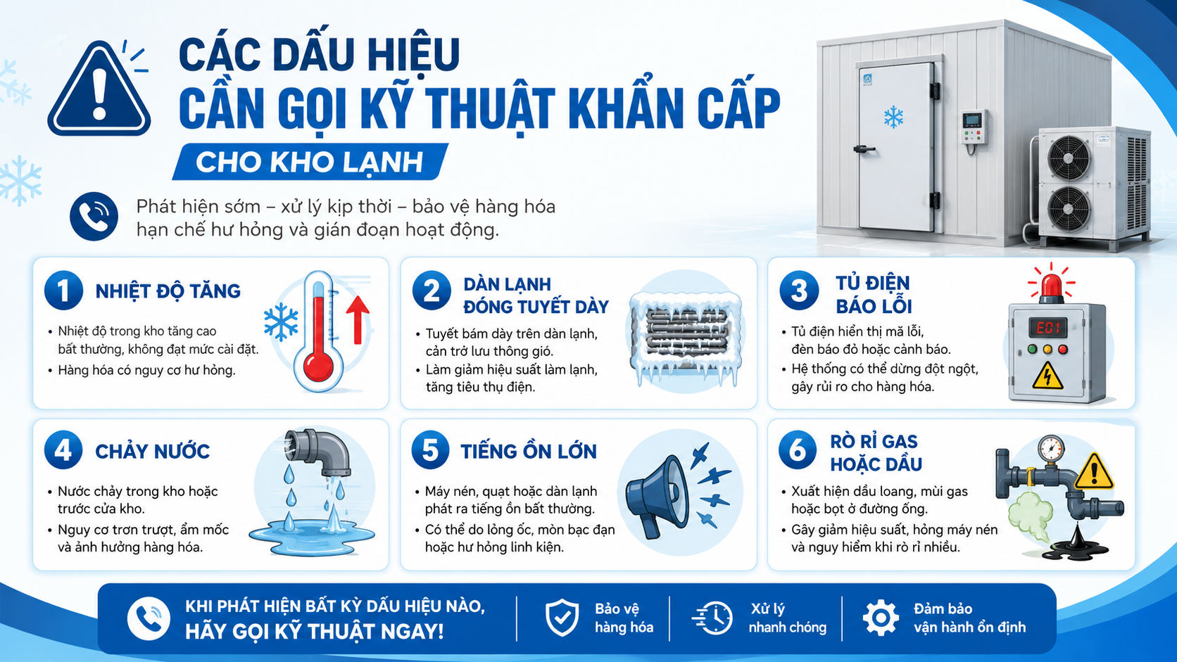 Các dấu hiệu cần gọi kỹ thuật kho lạnh khẩn cấp như nhiệt độ tăng, dàn lạnh đóng tuyết, tủ điện báo lỗi và rò rỉ gas.