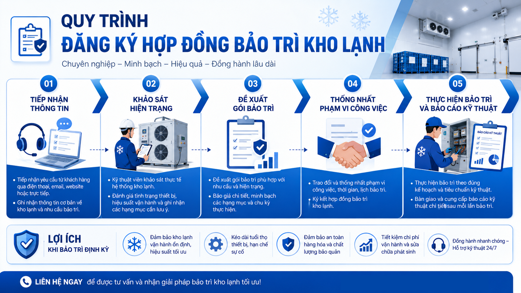 Quy trình đăng ký hợp đồng bảo trì kho lạnh từ tiếp nhận thông tin, khảo sát, báo giá đến bảo trì và báo cáo kỹ thuật.