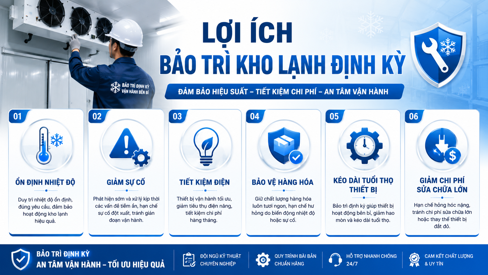 Infographic lợi ích bảo trì kho lạnh định kỳ giúp ổn định nhiệt độ, giảm sự cố, tiết kiệm điện và bảo vệ hàng hóa.