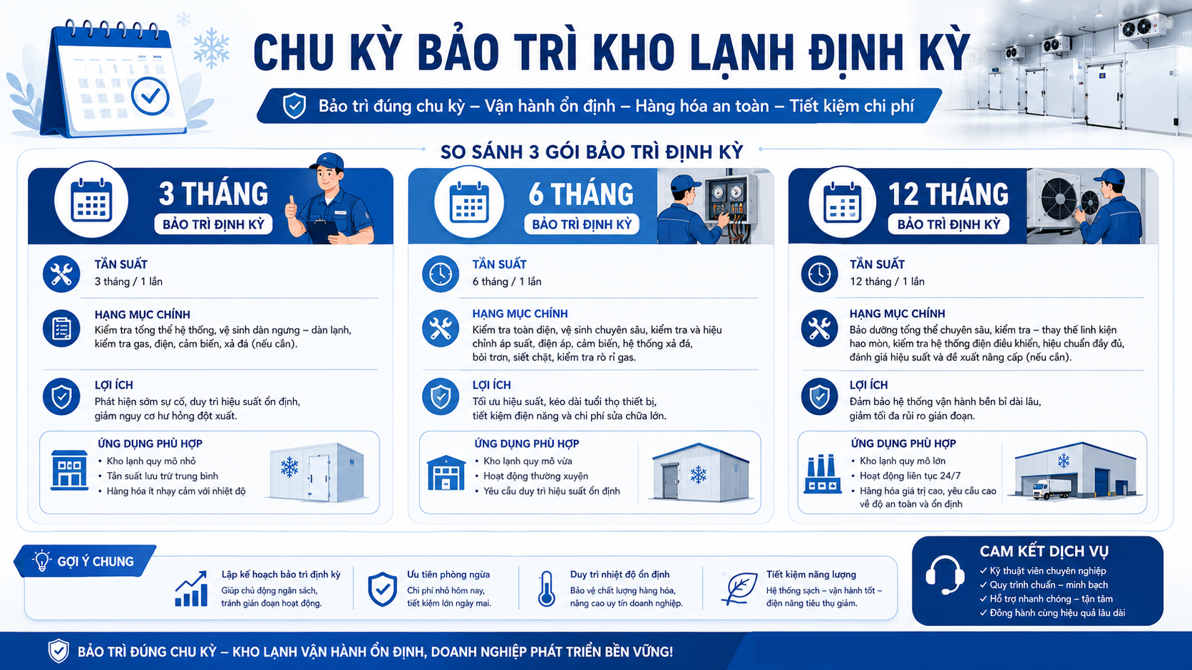 So sánh chu kỳ bảo trì kho lạnh định kỳ theo gói 3 tháng, 6 tháng và 12 tháng.