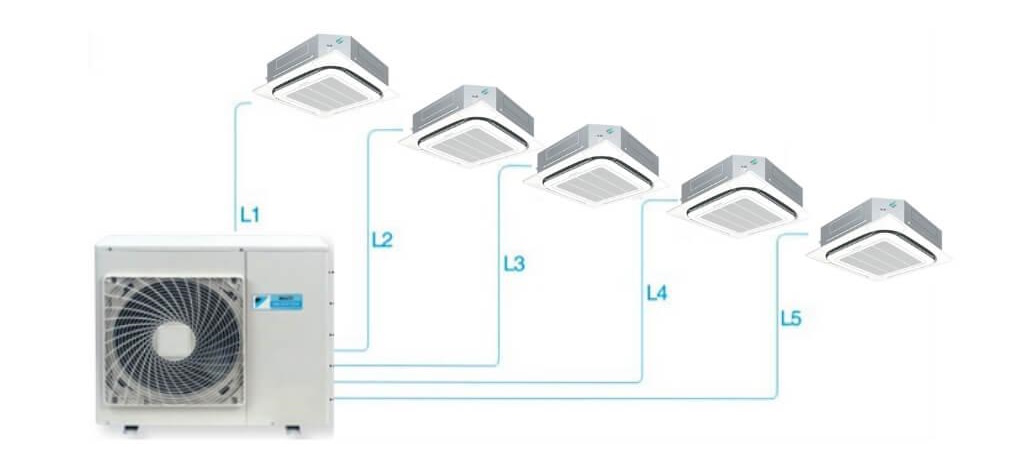 Hệ thống điều hòa trung tâm VRV cassette âm trần là gì?