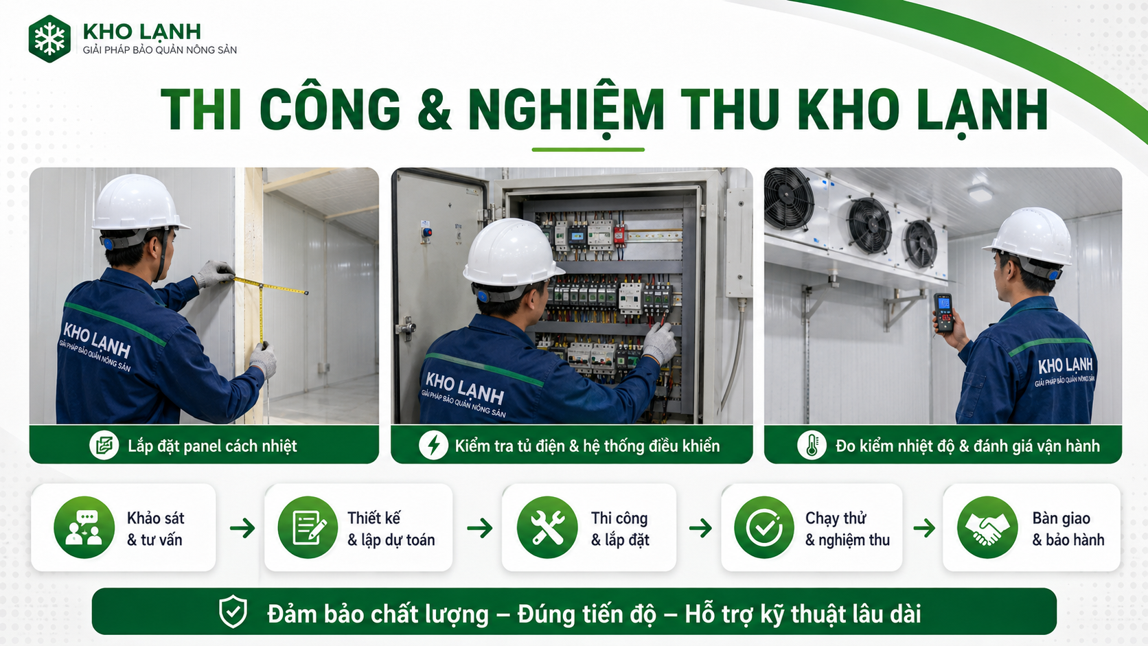 Kỹ thuật viên thi công, kiểm tra tủ điện và nghiệm thu hệ thống kho lạnh bảo quản dưa gang
