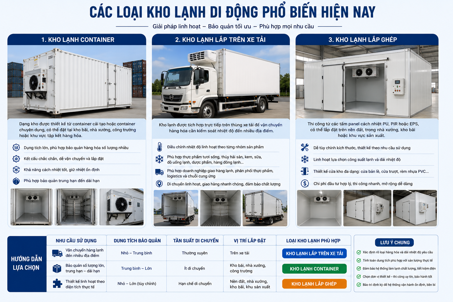 cac-loai-kho-lanh-di-dong-pho-bien
