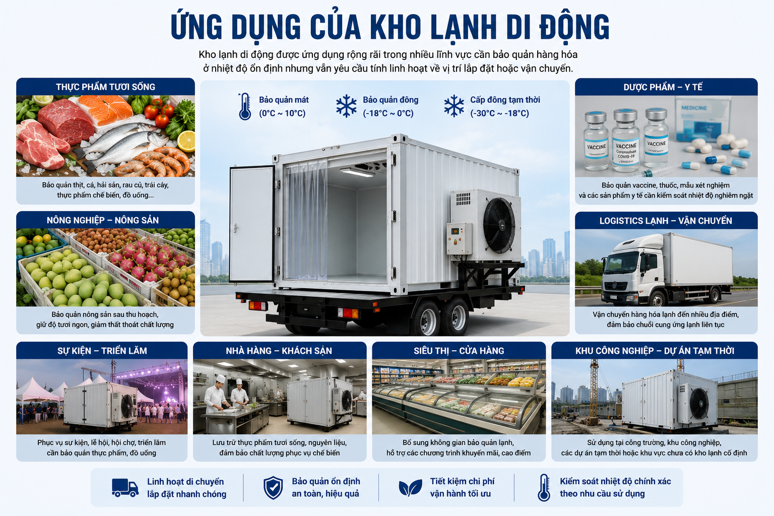 ung-dung-kho-lanh-di-dong
