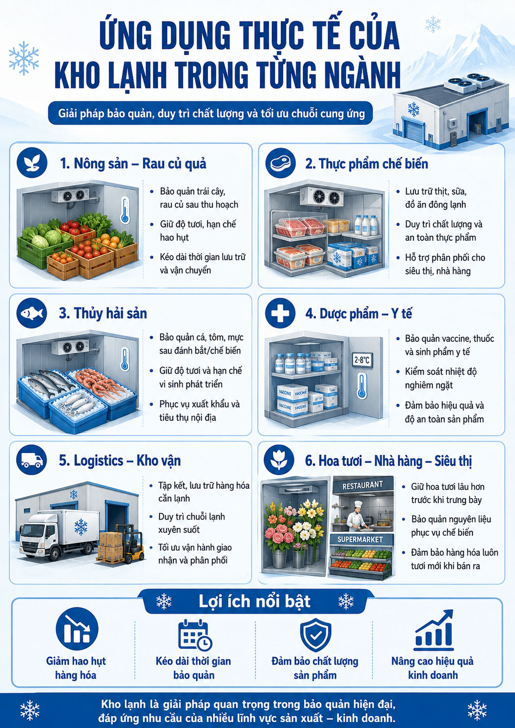 Ứng dụng kho lạnh trong nông sản thực phẩm thủy sản y tế