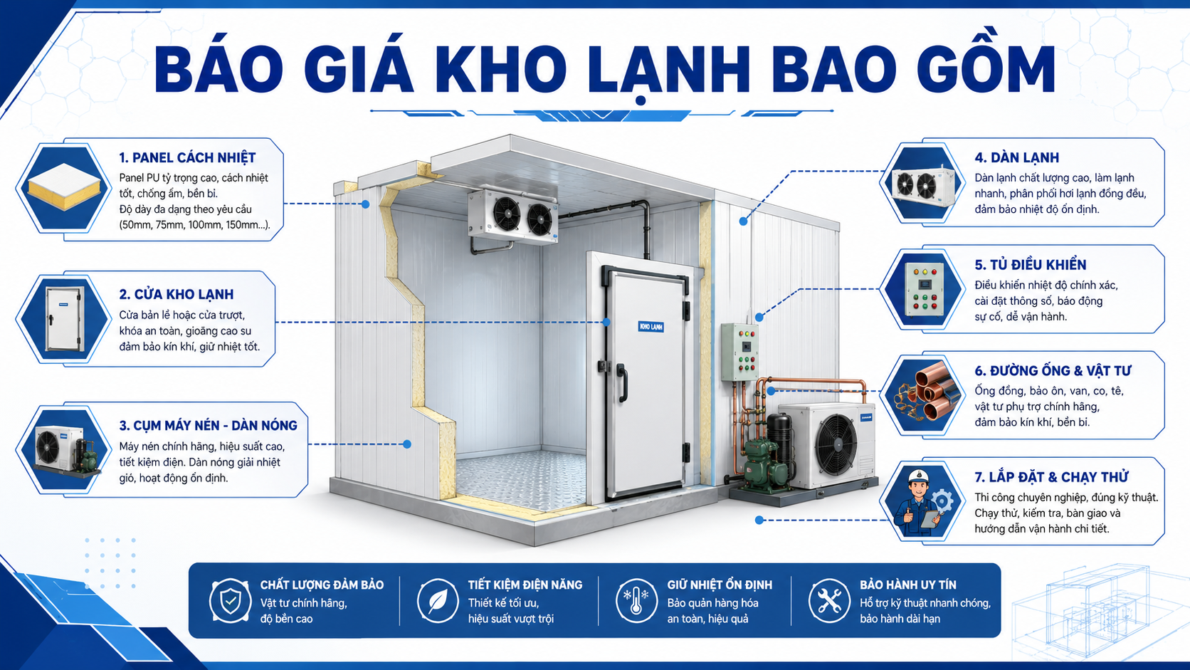Các hạng mục có thể phát sinh khi lắp kho lạnh như sàn cách nhiệt, rèm nhựa, kệ hàng, cửa xe nâng và giám sát nhiệt độ.