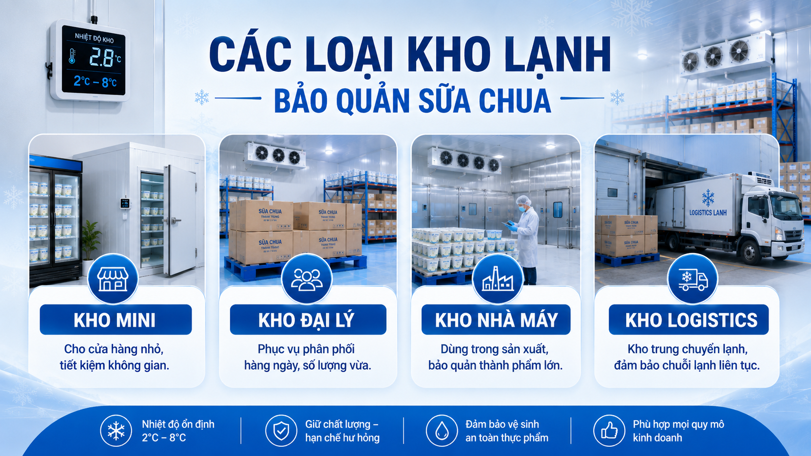 Các loại kho lạnh bảo quản sữa chua cho cửa hàng đại lý nhà máy và logistics