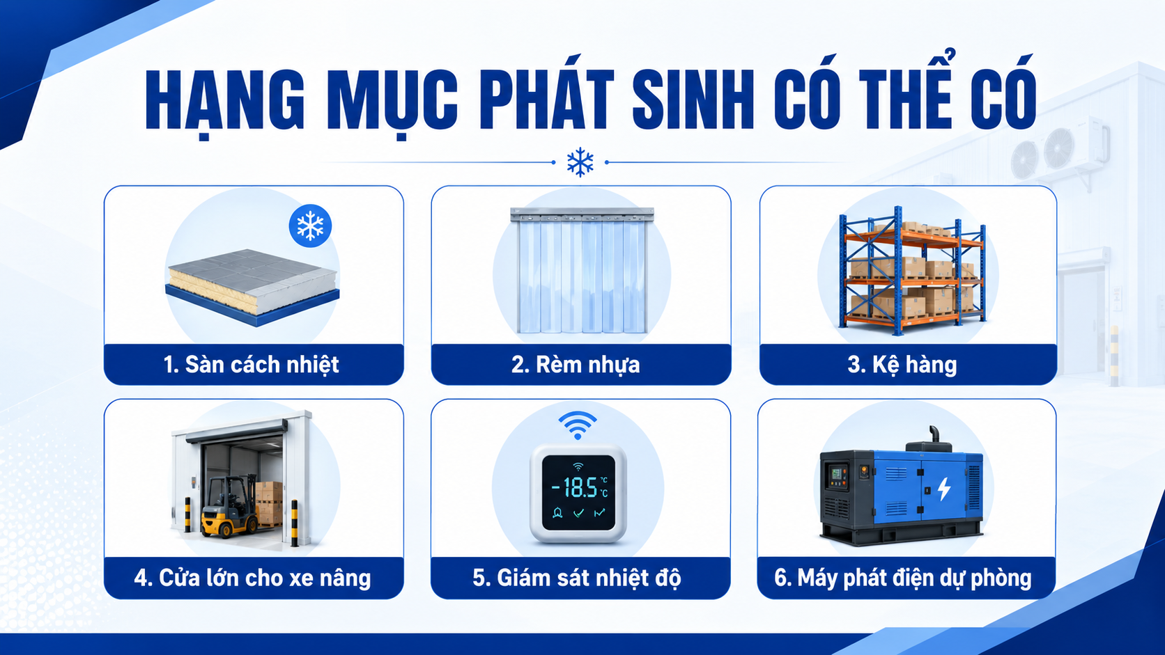 Các hạng mục trong báo giá kho lạnh gồm panel cách nhiệt, cửa kho, dàn lạnh, cụm máy và tủ điều khiển.