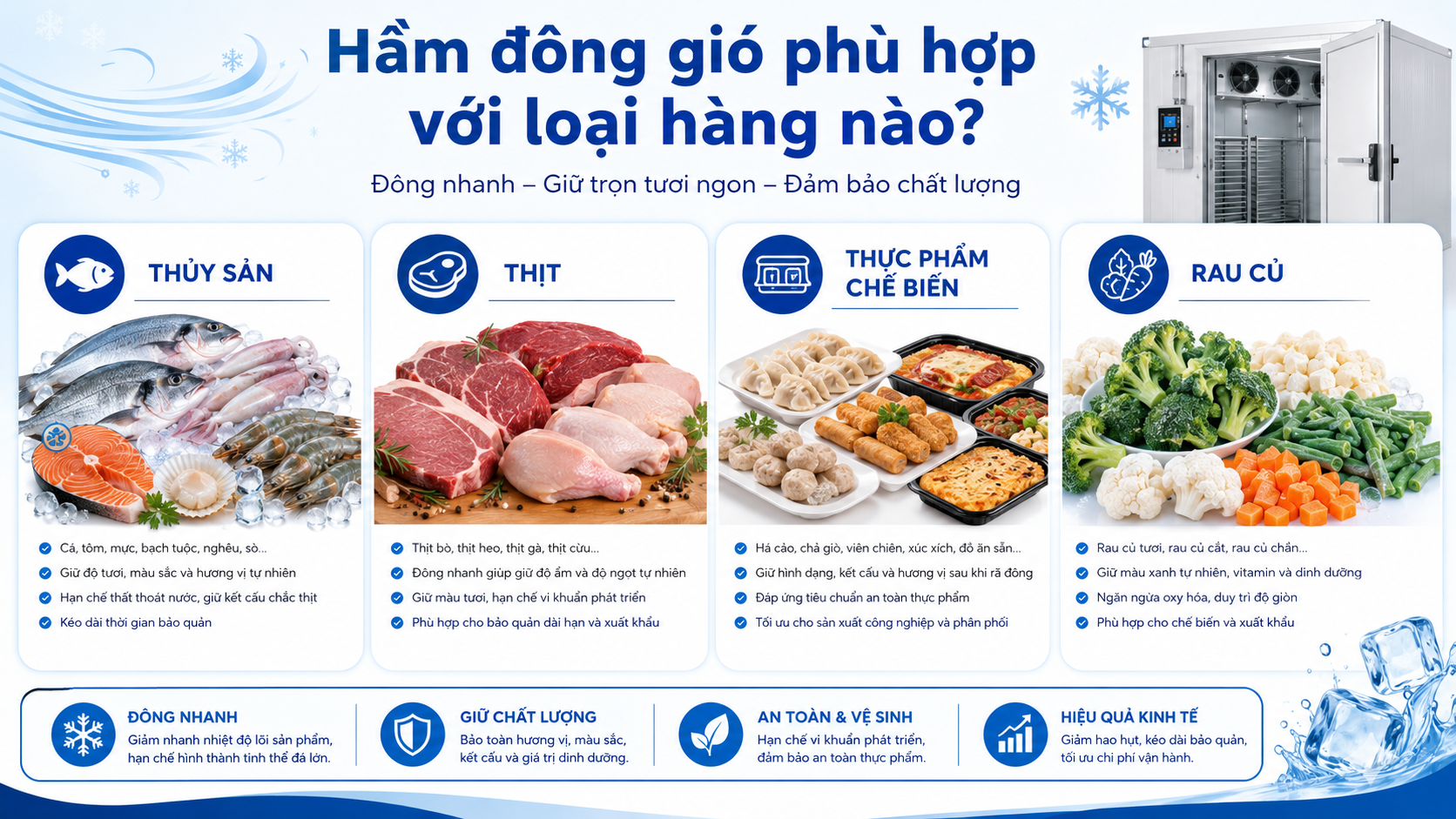 Các loại hàng phù hợp cấp đông bằng hầm đông gió gồm thủy sản, thịt, thực phẩm chế biến và rau củ.