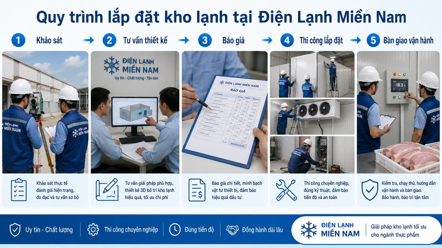 Quy trình lắp đặt kho lạnh bảo quản thịt heo tại Điện Lạnh Miền Nam từ khảo sát đến bàn giao