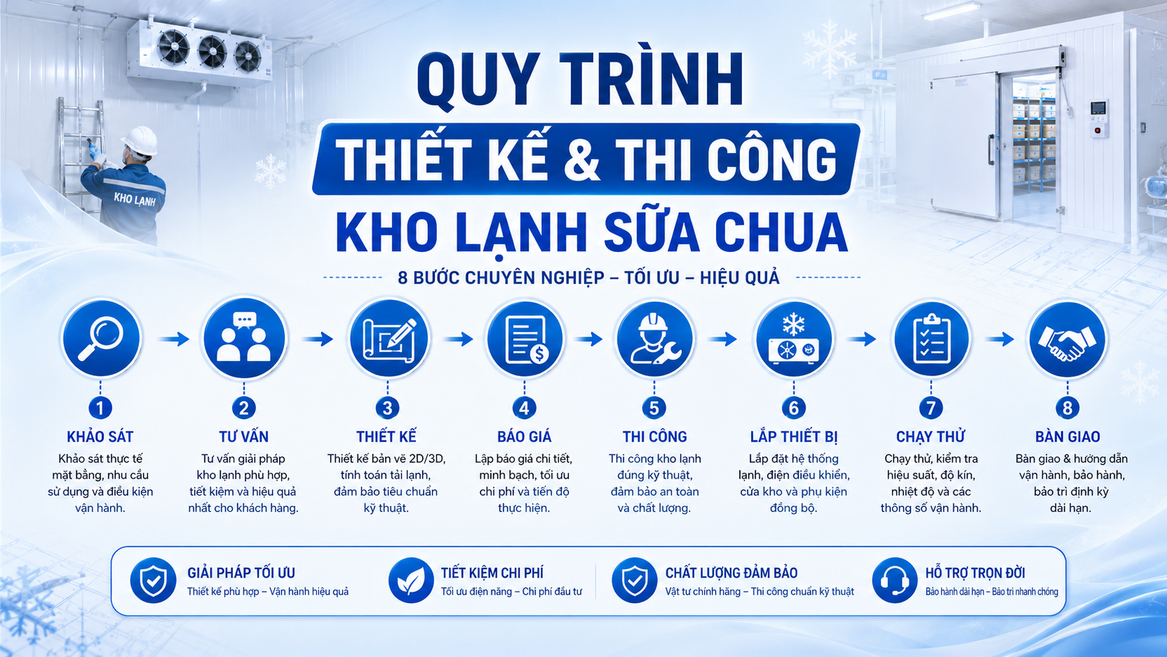 Quy trình thiết kế và thi công kho lạnh bảo quản sữa chua chuyên nghiệp