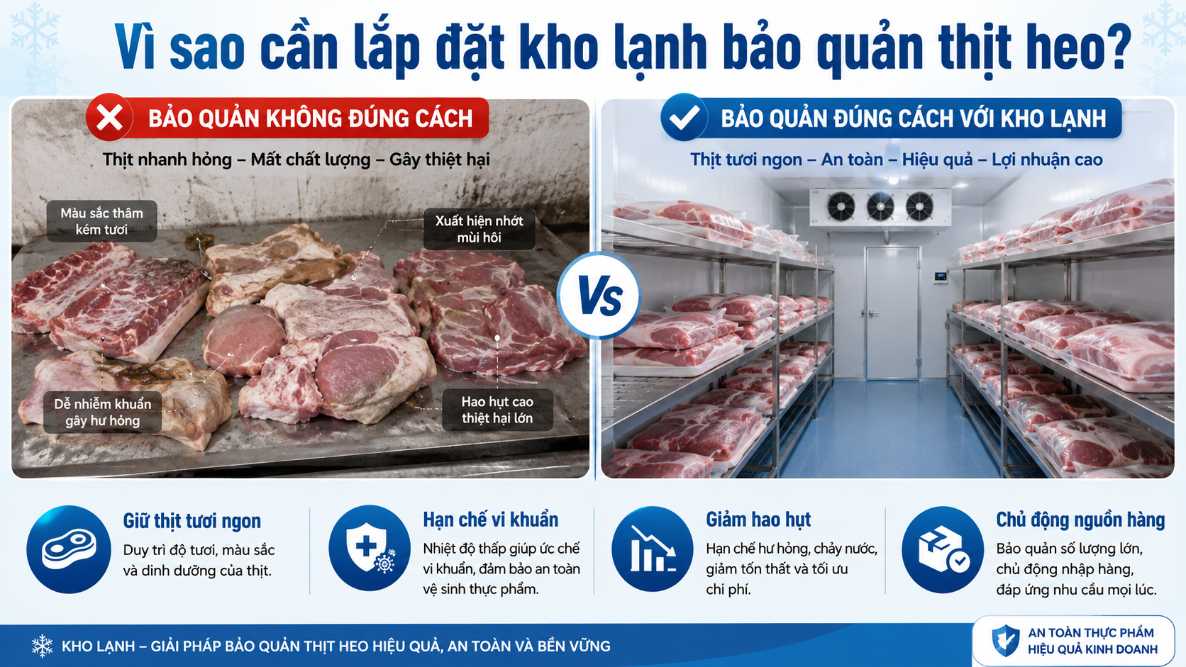So sánh bảo quản thịt heo sai cách và bảo quản đúng cách bằng kho lạnh chuyên dụng