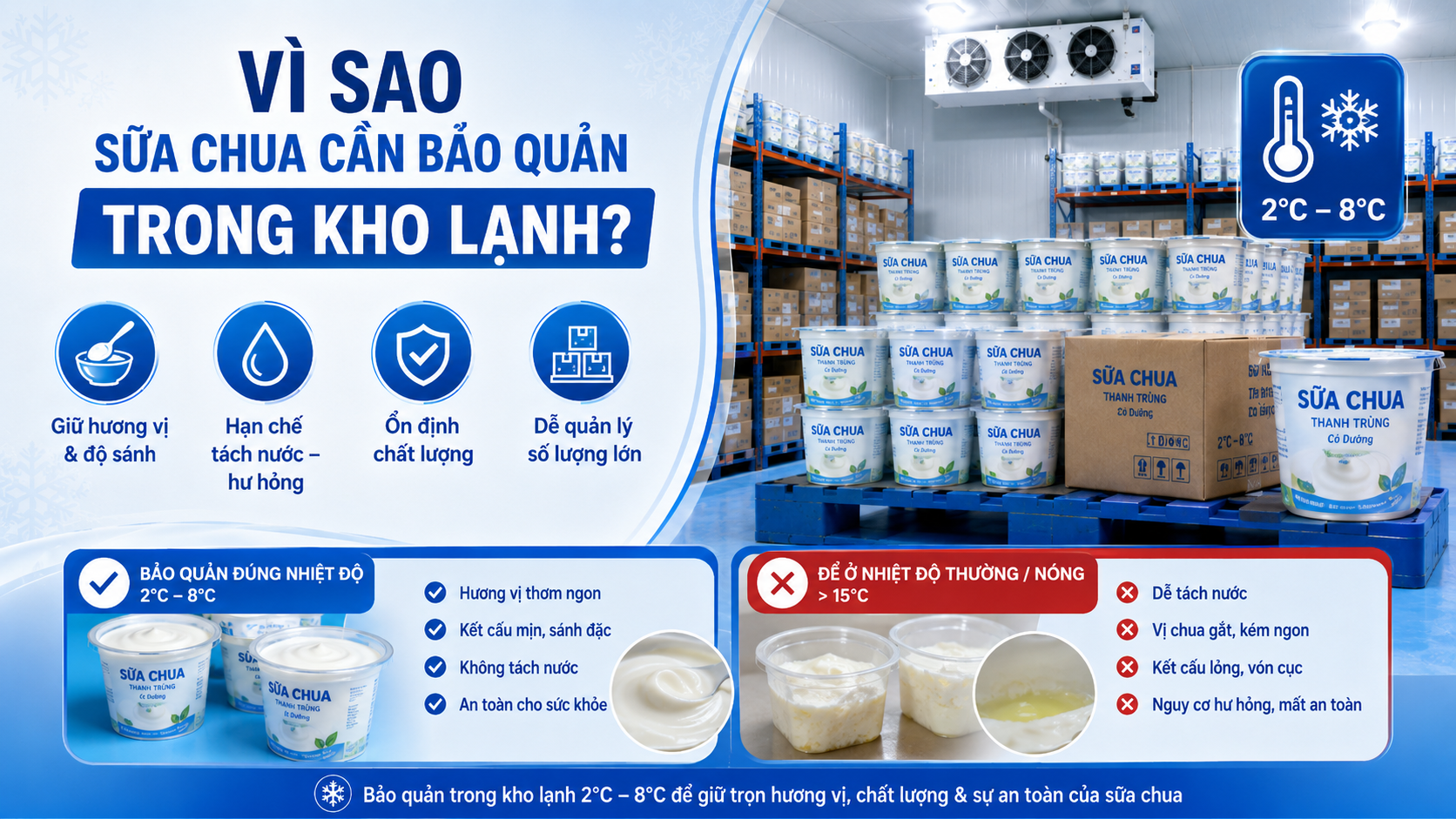 Vì sao sữa chua cần bảo quản trong kho lạnh đúng nhiệt độ