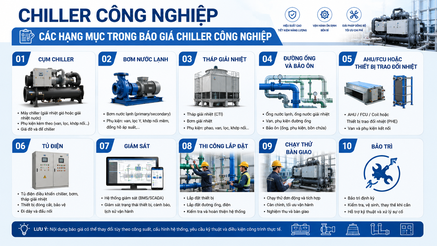 Các hạng mục trong báo giá chiller công nghiệp gồm cụm chiller, bơm nước lạnh, tháp giải nhiệt, đường ống, tủ điện, giám sát, thi công và bảo trì.