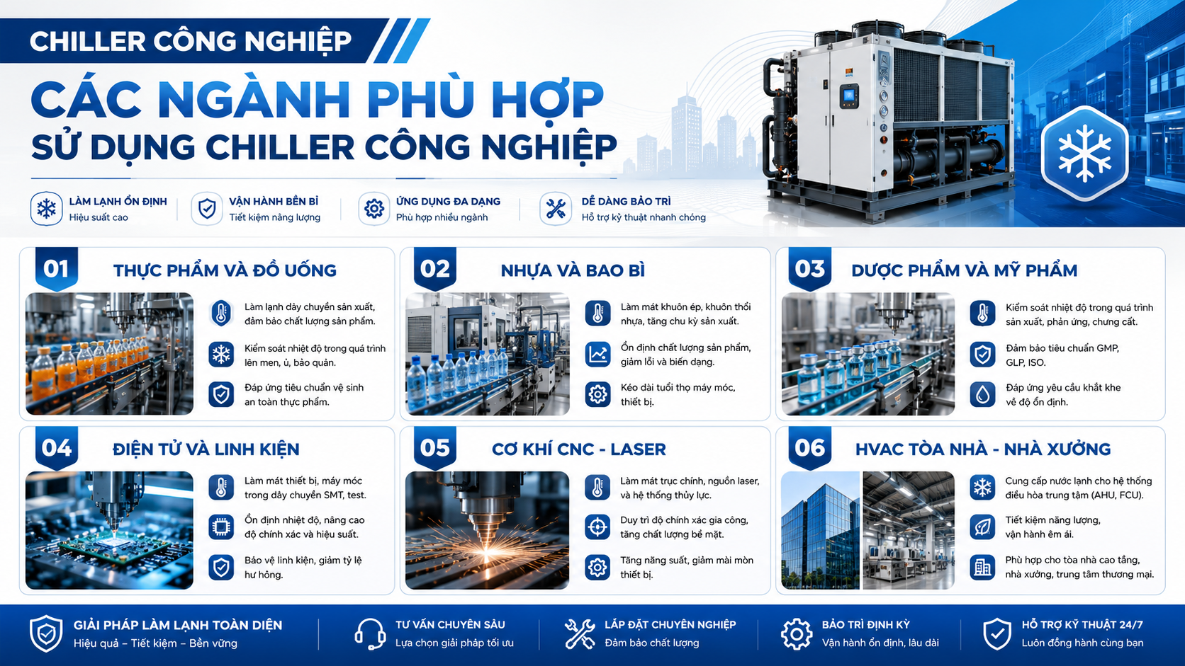 Các ngành phù hợp sử dụng chiller công nghiệp gồm thực phẩm, nhựa, dược phẩm, điện tử, cơ khí CNC, laser và HVAC nhà xưởng.