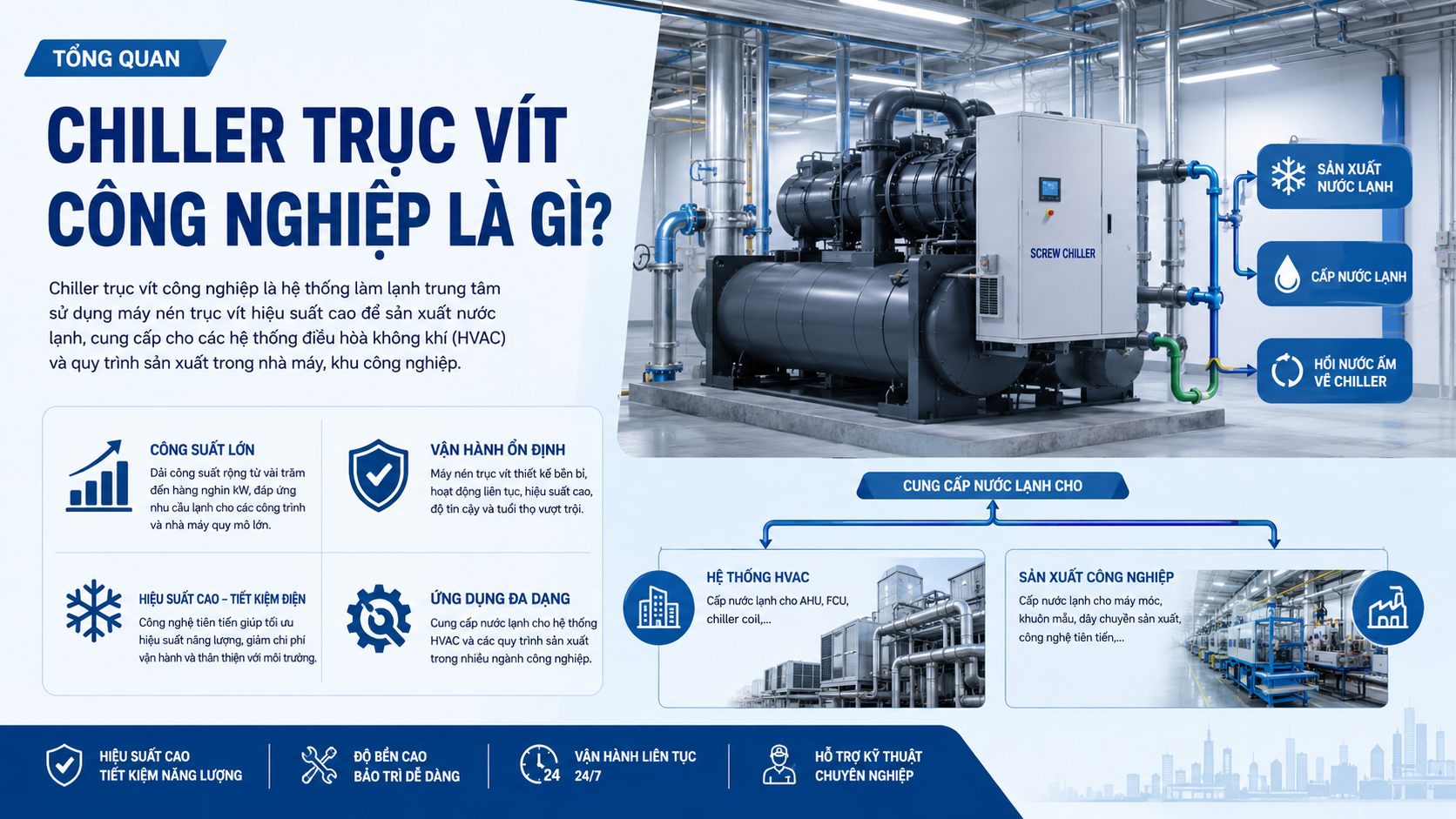 Chiller trục vít công nghiệp tạo nước lạnh trung tâm cho hệ thống HVAC, nhà máy sản xuất và dây chuyền công nghiệp công suất lớn.
