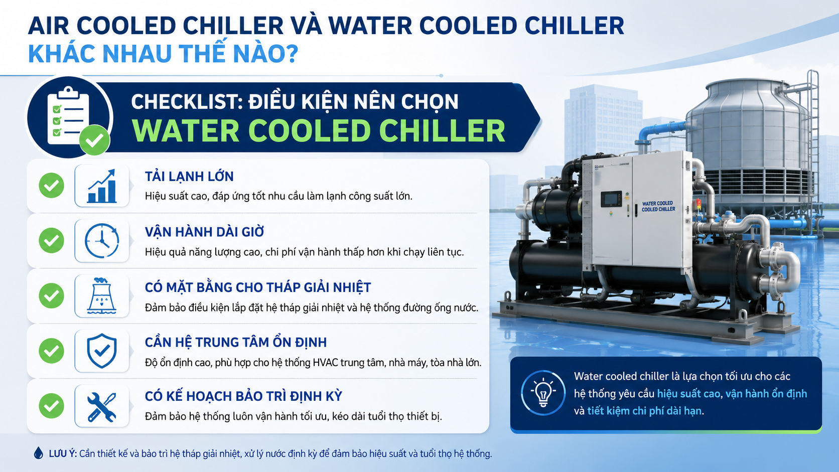 Checklist điều kiện nên chọn water cooled chiller cho công trình tải lạnh lớn, vận hành dài giờ, có mặt bằng đặt tháp giải nhiệt và cần hệ trung tâm ổn định.