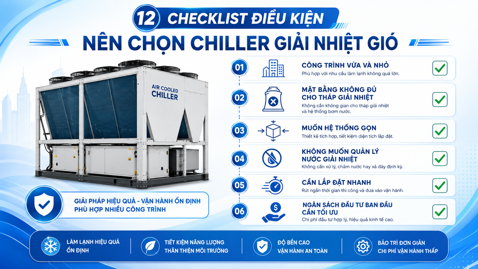 Checklist điều kiện nên chọn chiller giải nhiệt gió gồm công trình vừa và nhỏ, mặt bằng không đủ cho tháp giải nhiệt, muốn hệ thống gọn, không muốn quản lý nước giải nhiệt và cần lắp đặt nhanh.