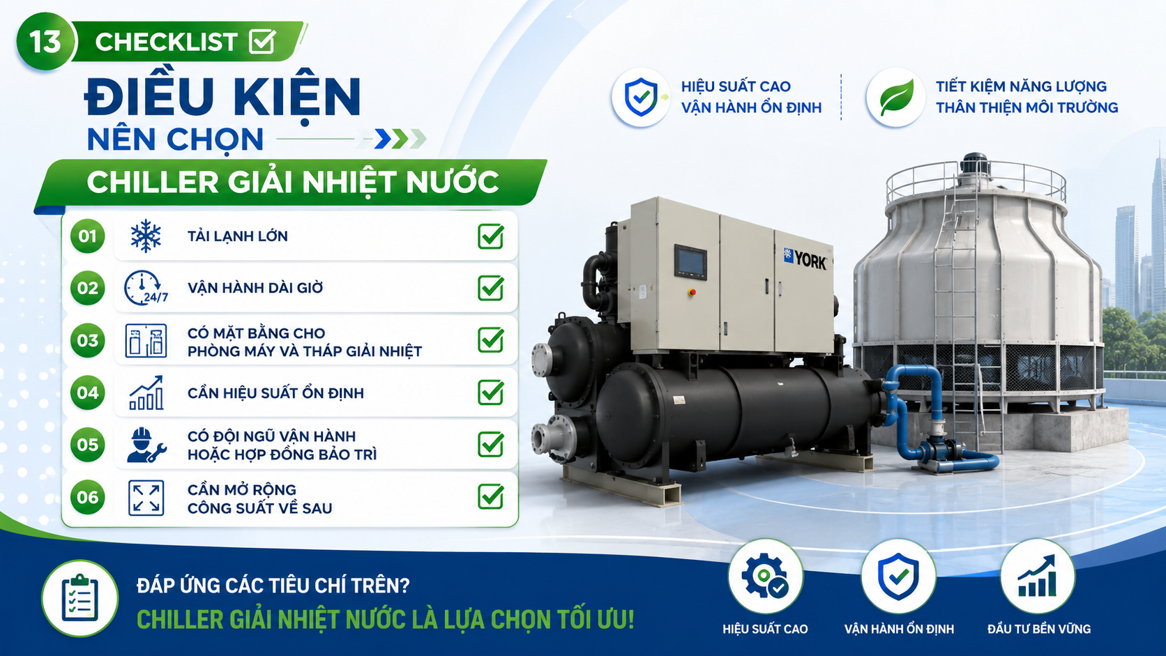 Checklist điều kiện nên chọn chiller giải nhiệt nước gồm tải lạnh lớn, vận hành dài giờ, có mặt bằng cho tháp giải nhiệt, cần hiệu suất ổn định, có đội ngũ bảo trì và cần mở rộng công suất về sau.