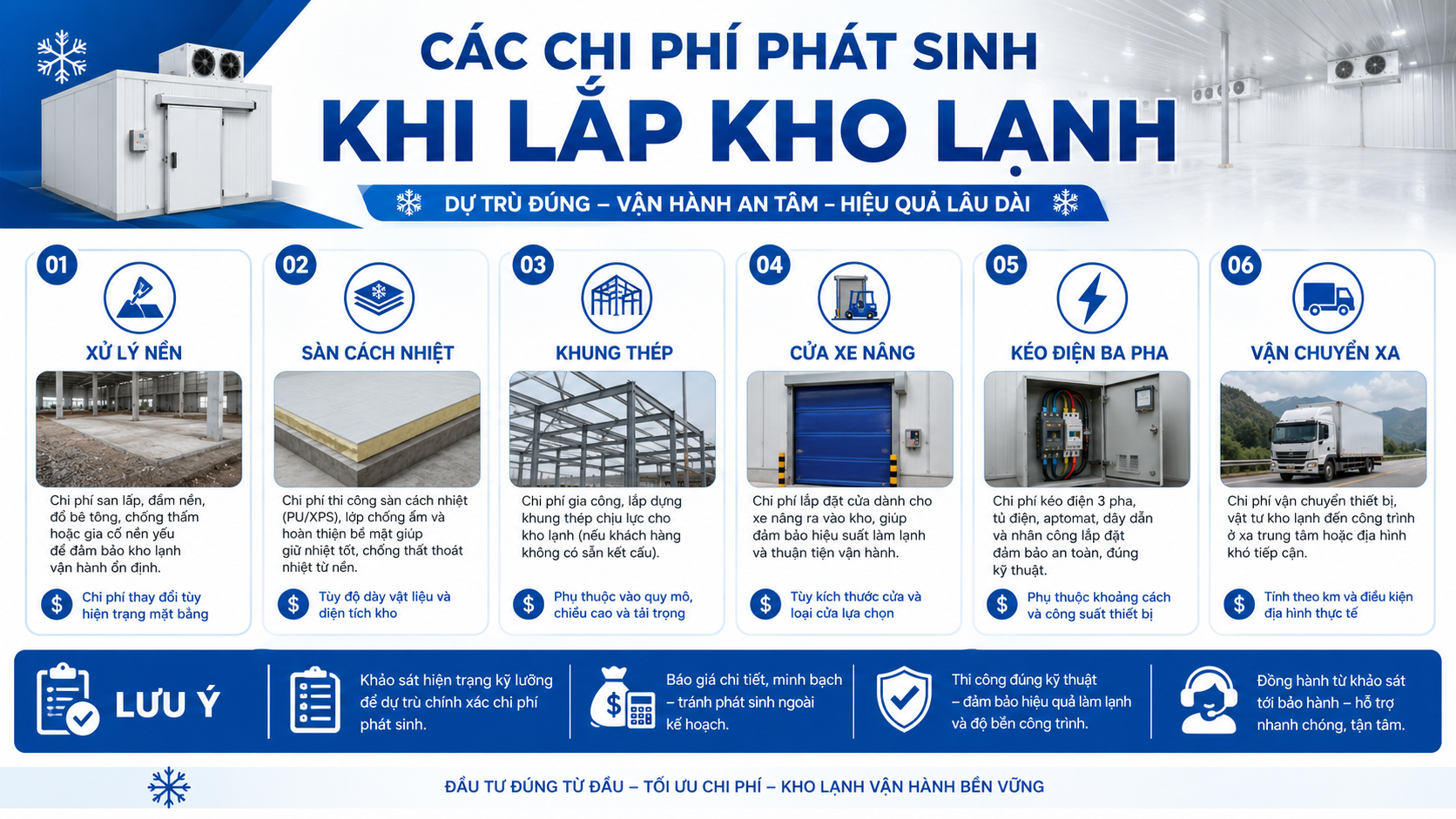 Ví dụ kho mát 20 mét khối bảo quản rau củ, thực phẩm tươi sống và thực phẩm đóng gói.