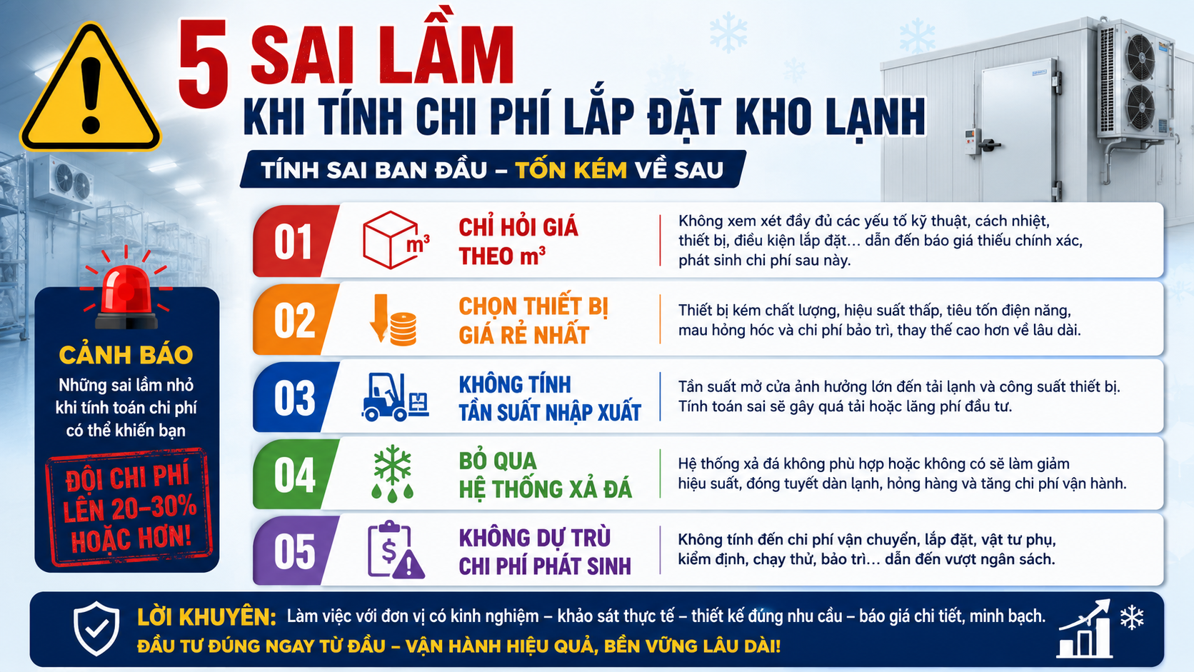 Năm sai lầm khi tính chi phí lắp đặt kho lạnh gồm chỉ hỏi giá theo mét khối, chọn thiết bị rẻ và không dự trù chi phí phát sinh.