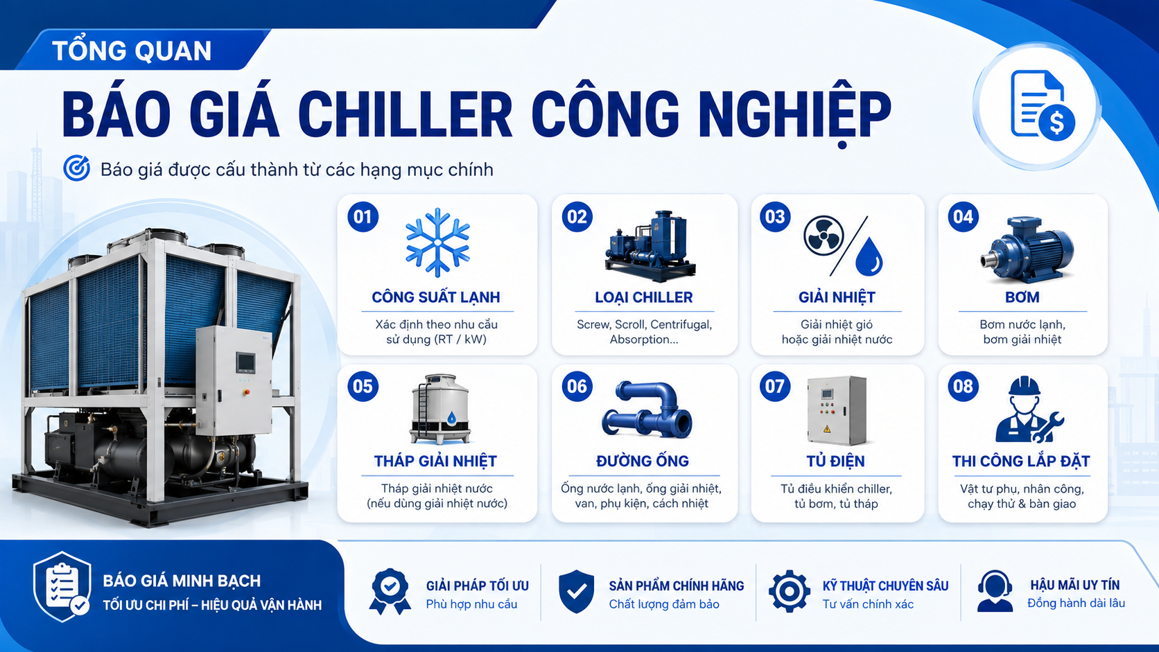 Infographic tổng quan báo giá chiller công nghiệp theo công suất lạnh, loại chiller, hệ thống bơm, tháp giải nhiệt, đường ống, tủ điện và thi công.